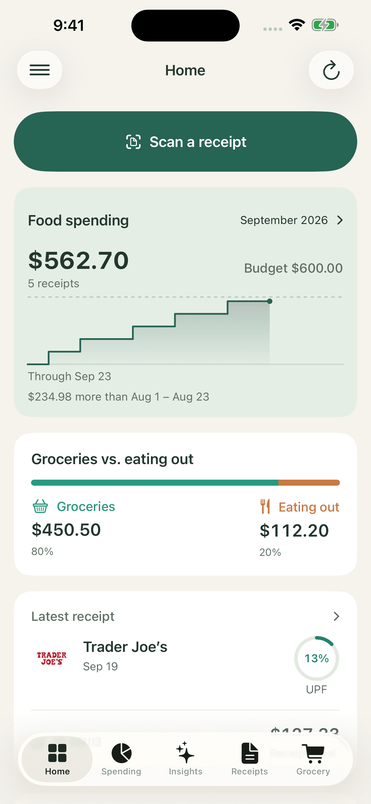 TrackYourBite home showing monthly spending, groceries versus eating out, and the latest receipt