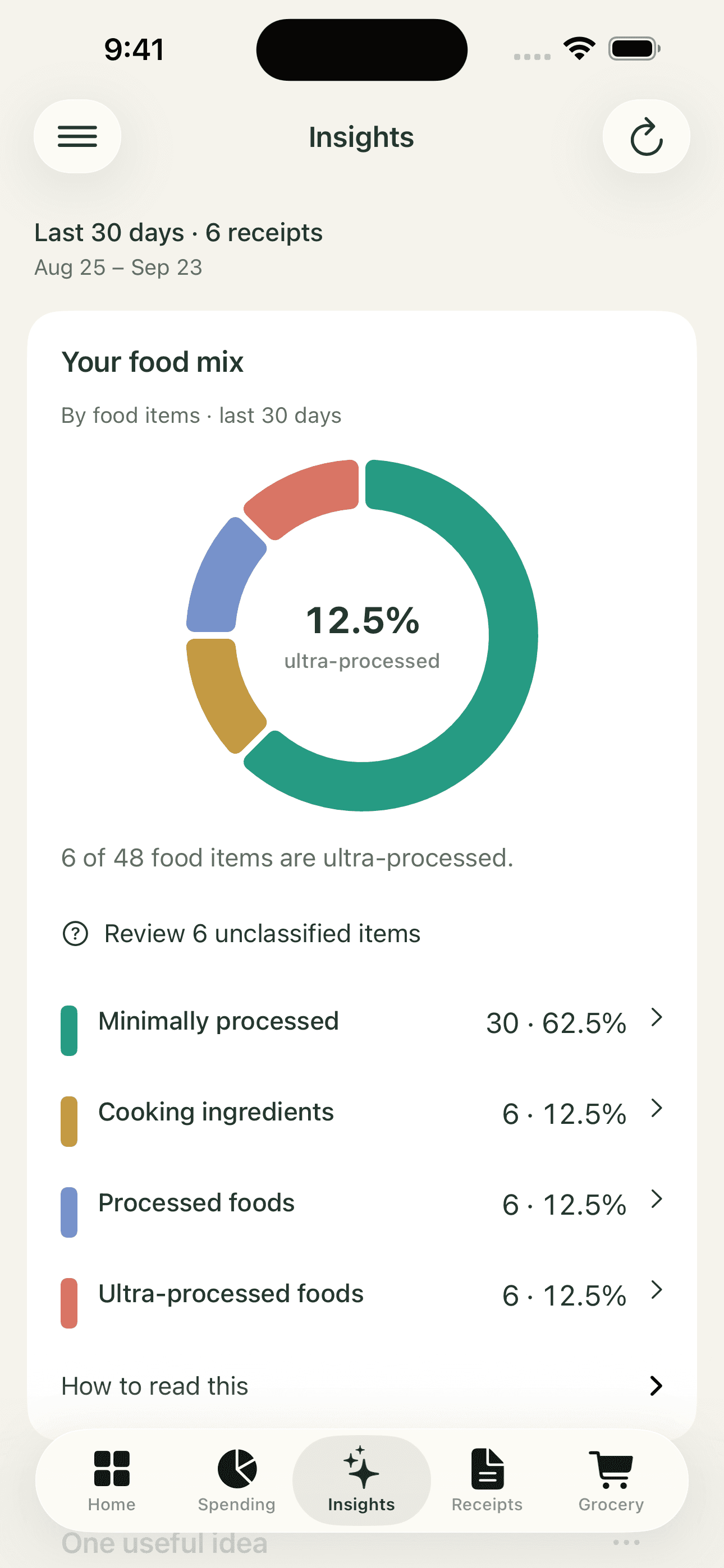 TrackYourBite insights showing food processing groups and the percentage of ultra-processed food items